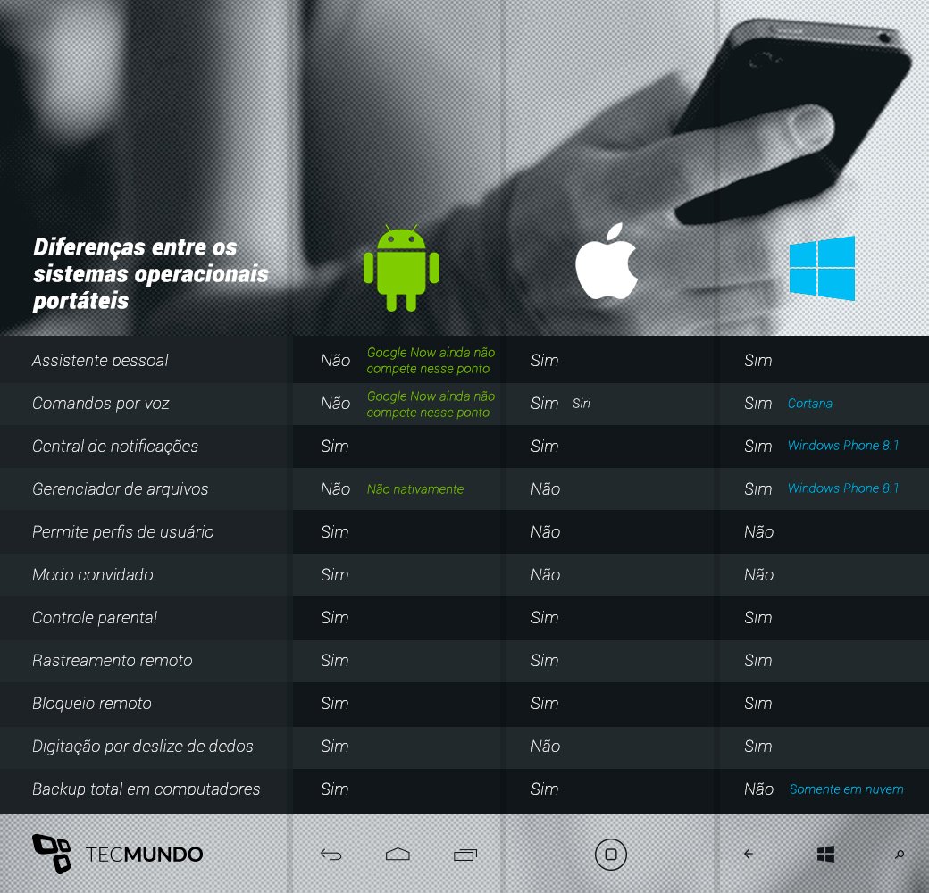 17 jogos de Android, iOS e Windows Phone para desafiar os seus reflexos -  TecMundo