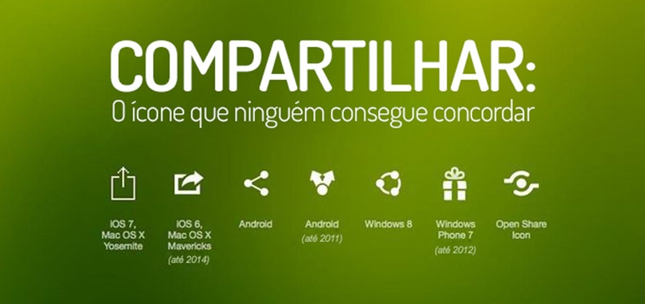 A guerra silenciosa do botão compartilhar entre Microsoft, Google e Apple