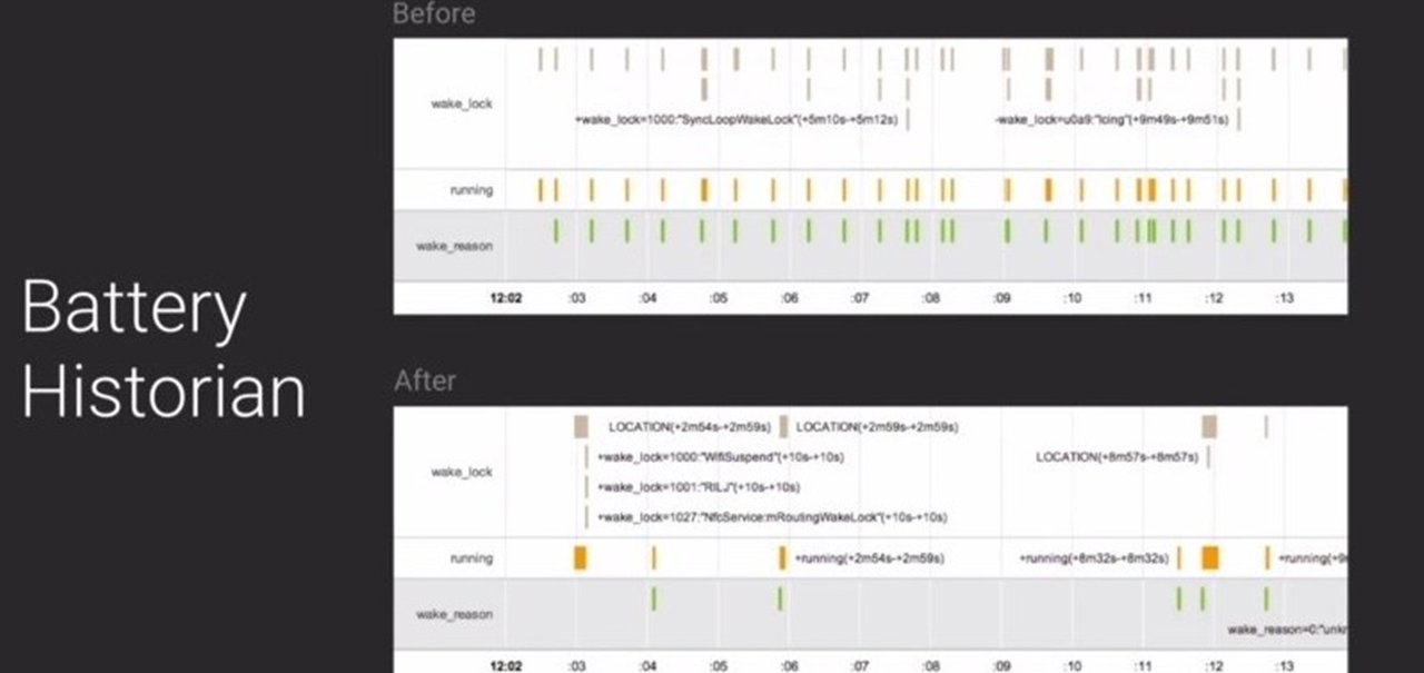 Project Volta: últimos momentos da bateria durarão mais no Android L