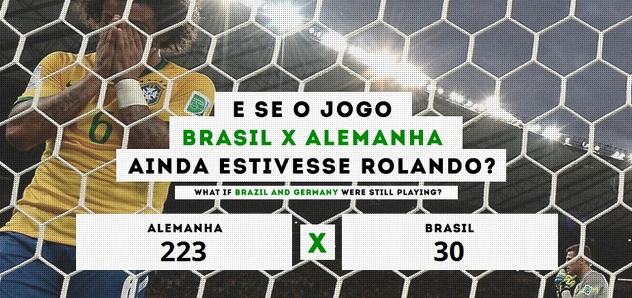 Como estaria o placar se o Brasil e a Alemanha ainda estivessem jogando?