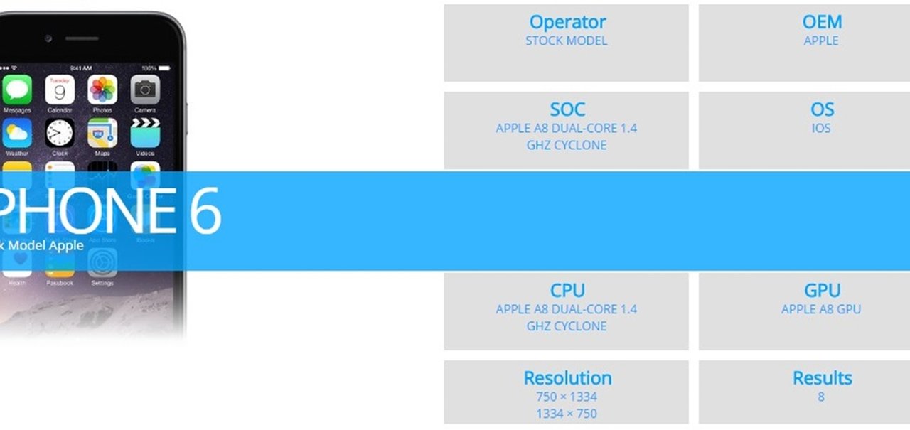 Benchmark preliminar do iPhone 6: desempenho gráfico abaixo do prometido