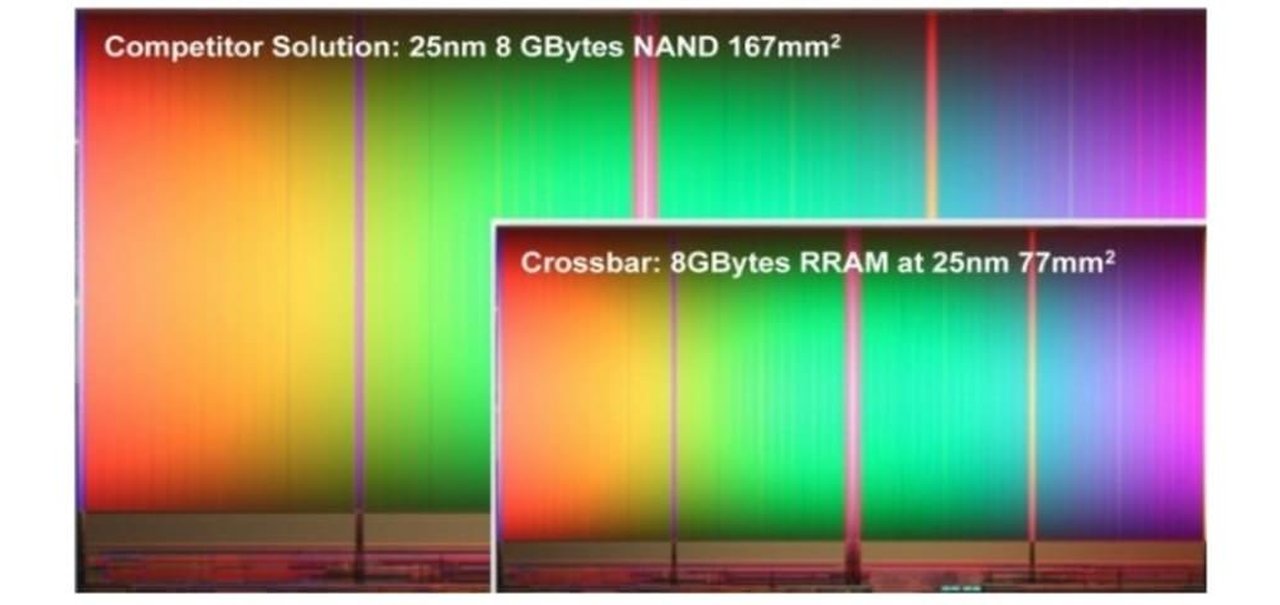 Adeus, SSD? Tecnologia de RAM resistiva terá sua comercialização iniciada