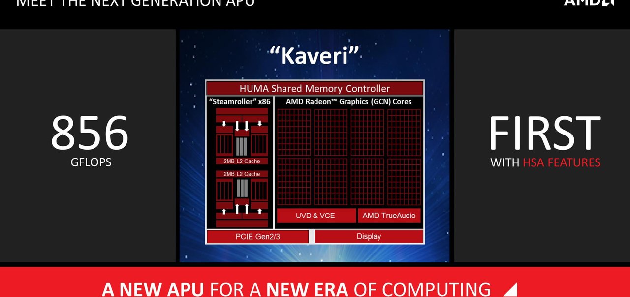 AMD anuncia nova adição à linha de APUs Kaveri