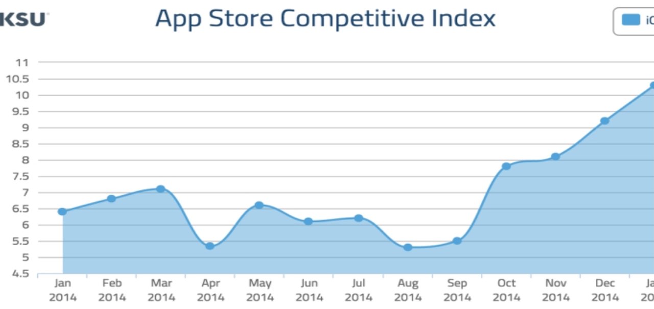 Número de downloads em janeiro bate novo recorde na App Store 