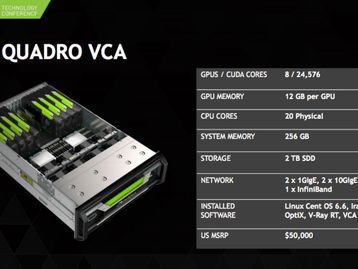 NVIDIA Quadro VCA: a supermáquina de renderização com 8 GPUs profissionais