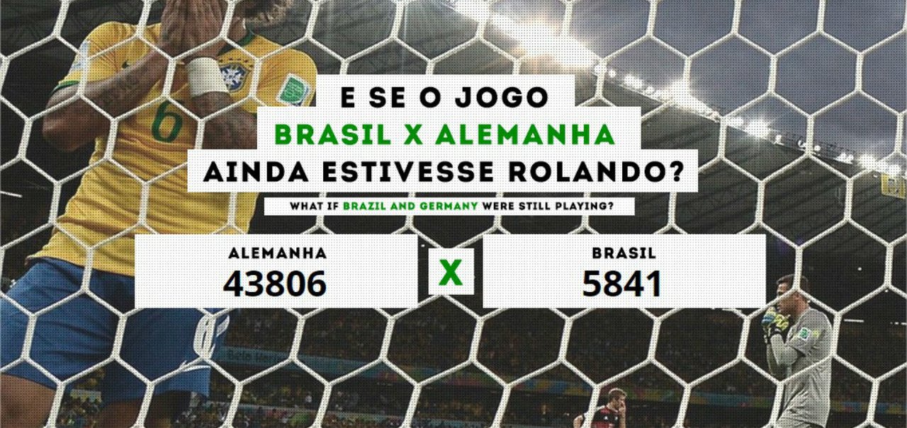 7x1 eterno: quanto estaria Brasil e Alemanha se o jogo estivesse rolando?