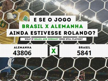 7x1 eterno: quanto estaria Brasil e Alemanha se o jogo estivesse rolando?