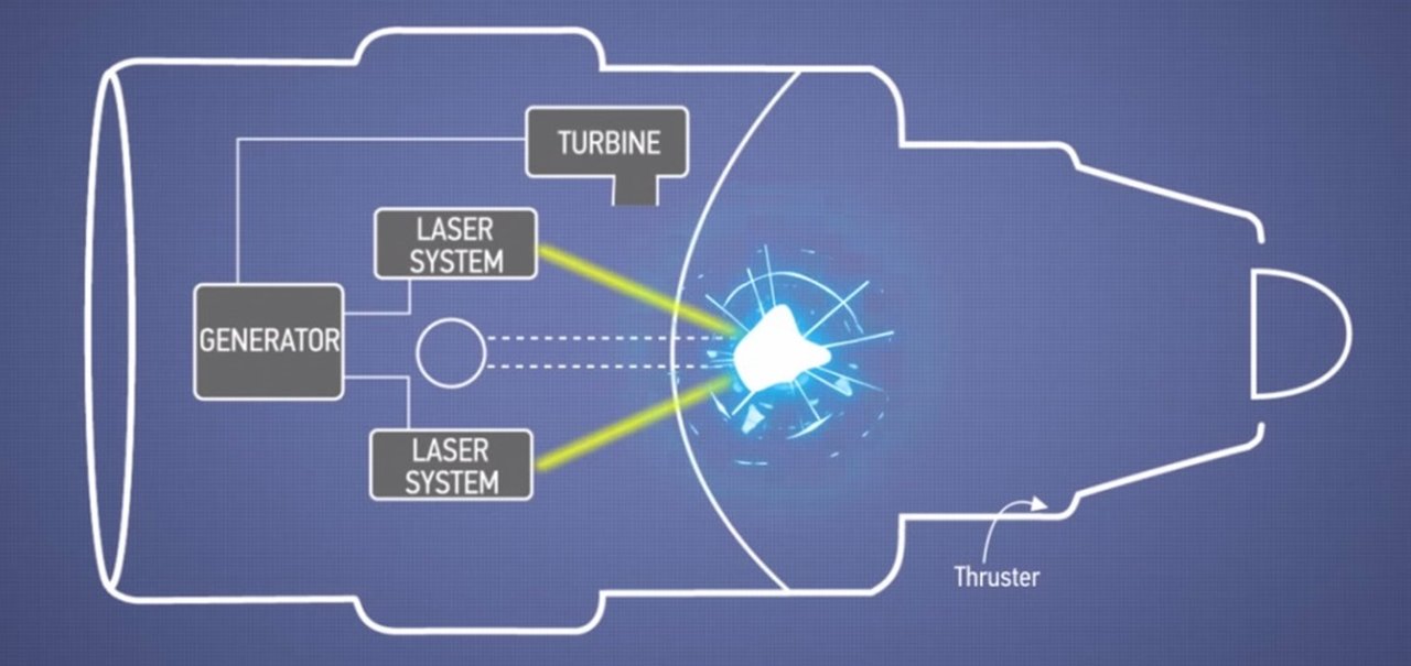 Boeing realiza patente de motor com lasers e explosões nucleares