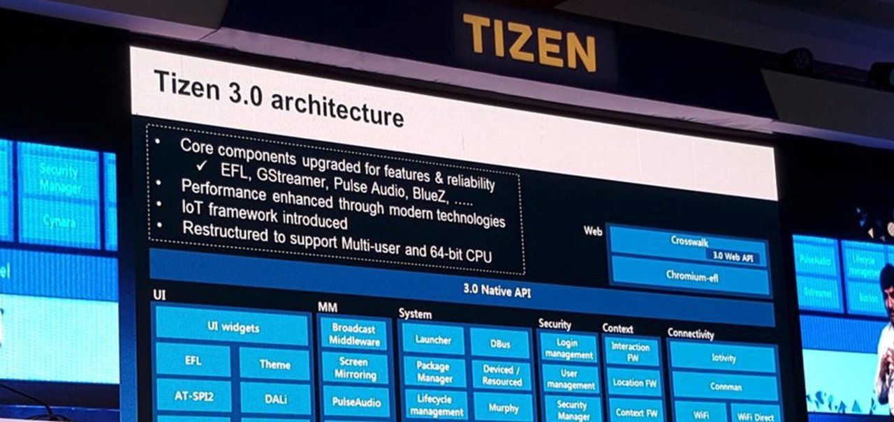 Samsung dá mais detalhes sobre o sistema Tizen 3.0