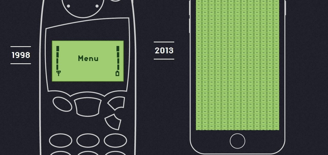 Quantas telas de um Nokia 5110 caberiam em um iPhone 6s?