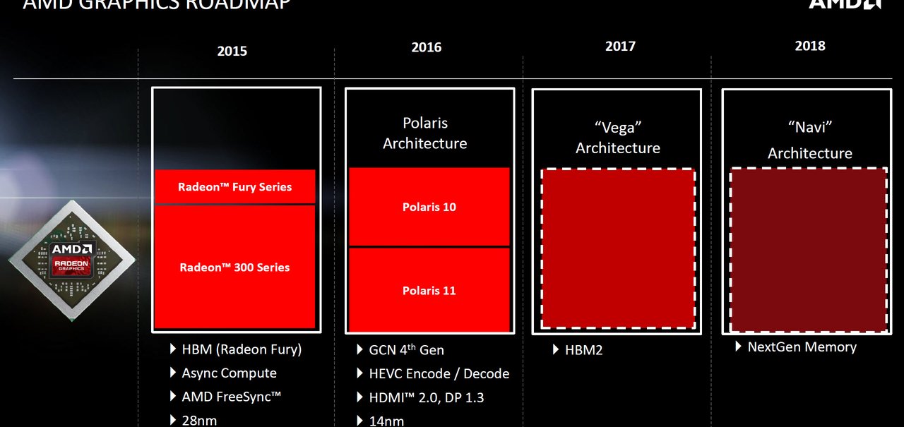 Linha Polaris, da AMD, traz mais poder para notebooks e desktops