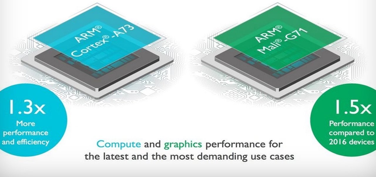 ARM revela novas CPU e GPU mobile e abre portas para realidade virtual