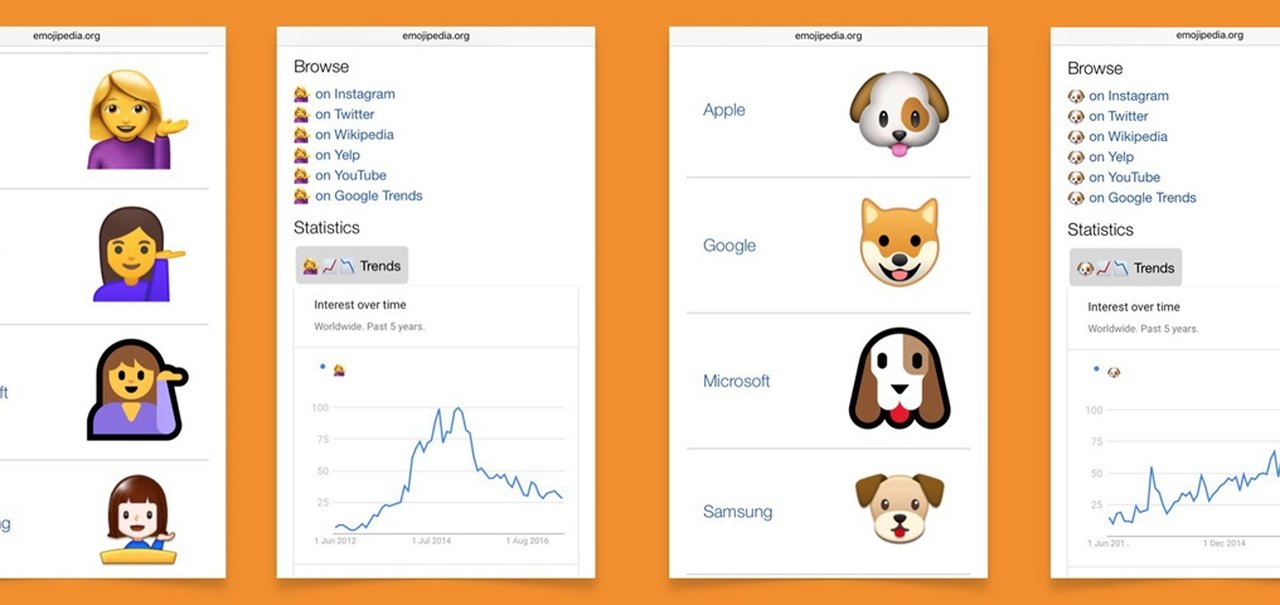 Emoji Trends detalham em gráficos o interesse do público em um emoji