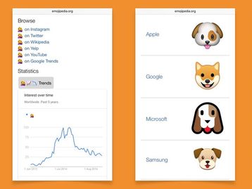 Emoji Trends detalham em gráficos o interesse do público em um emoji