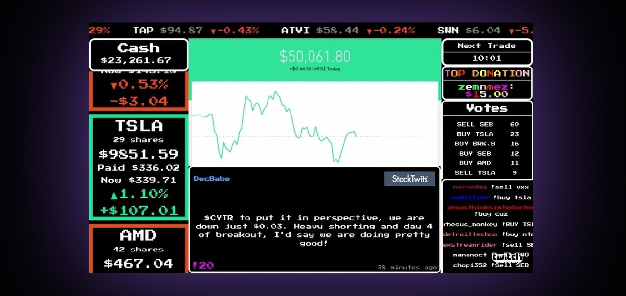 Engenheiro deixa audiência do Twitch escolher como ele investirá na bolsa