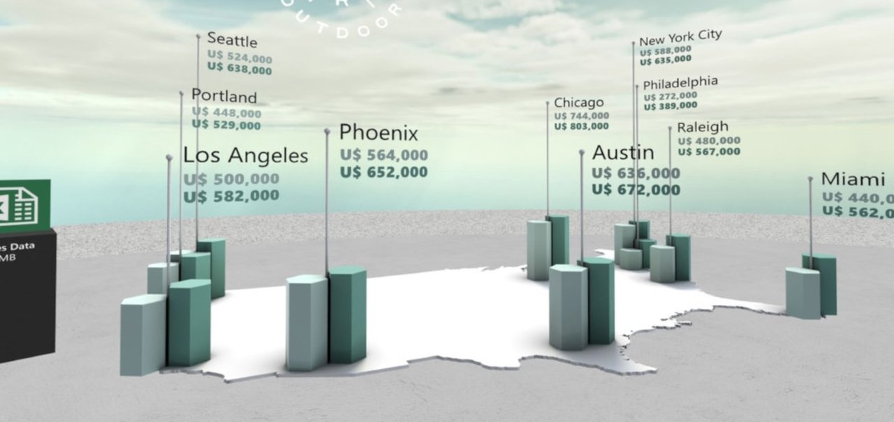 Microsoft leva plataforma SharePoint para aparelhos de realidade virtual