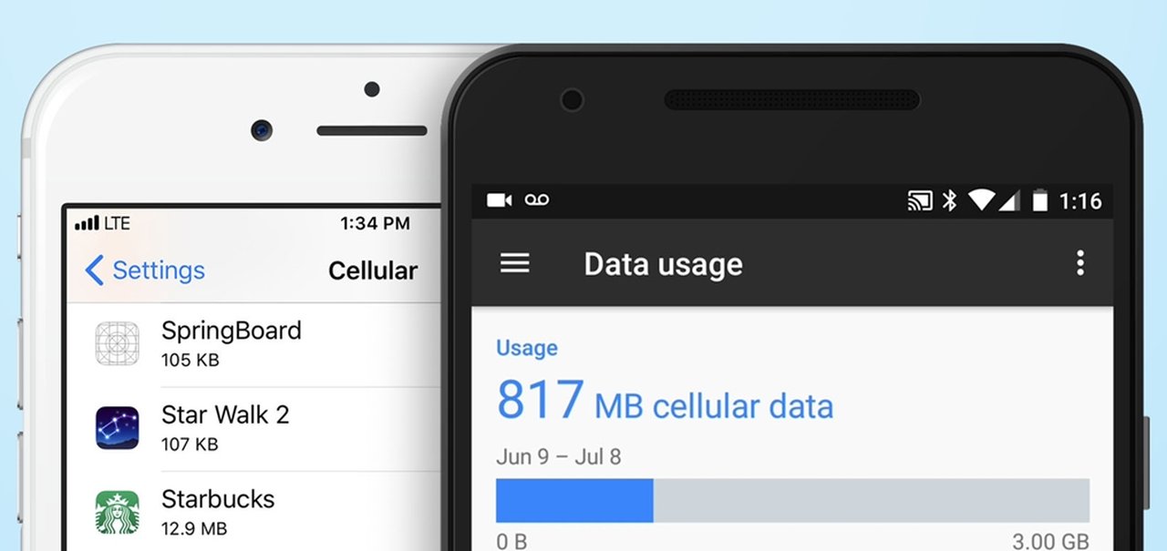 Brasil fica entre os 100 países com gigabyte mais caro na franquia móvel