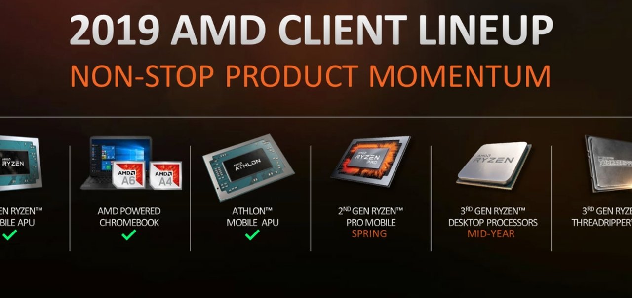 AMD anuncia Ryzen 9 3900X, 1ª CPU de 12 núcleos para o mercado mainstream