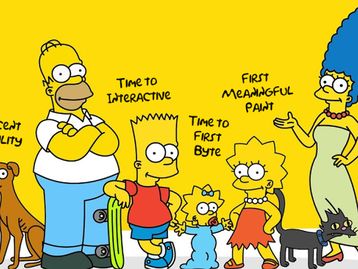 Quanto tempo Os Simpsons demoraram para acertar suas “previsões”?