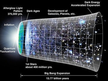 Big Crunch: por que o destino do Universo não é um grande colapso