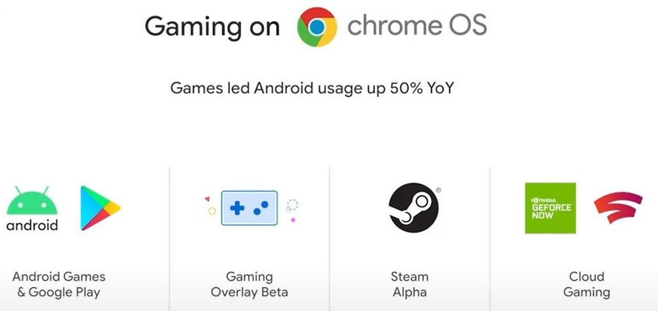 Steam chega em alpha para alguns Chromebooks