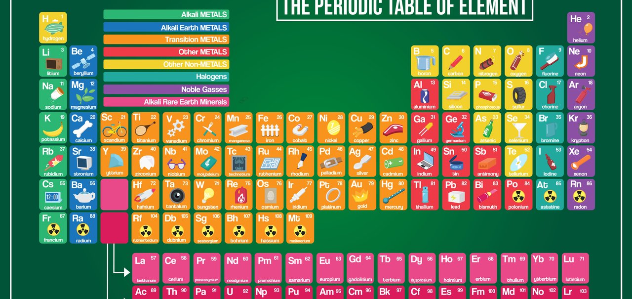Tabela periódica: aprenda sobre os elementos em menos de 1 minuto 