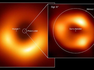 #AstroMiniBR: Conheça o buraco negro central da Via Láctea!
