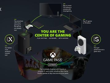 O futuro do Xbox: Microsoft fala sobre novidades de games e serviços