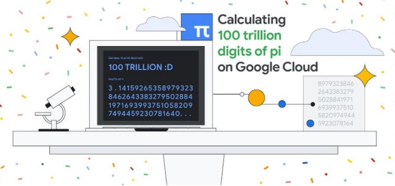 Google Cloud calcula 100 trilhões de dígitos do Pi e bate recorde