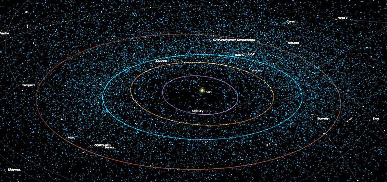 Veja asteroides do Sistema Solar em tempo real no mapa interativo da NASA 