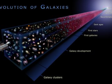 #AstroMiniBR: conheça galáxia mais distante já observada no Universo