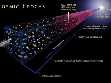 Onde está a borda do Universo?