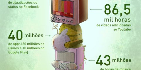 Infográfico tecmundo