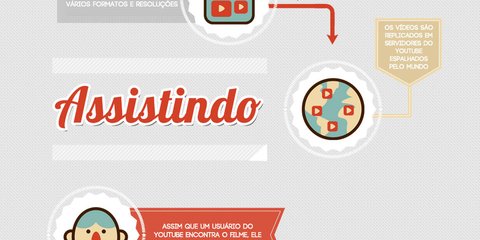 Qual a importância da velocidade de upload para jogos online? - TecMundo