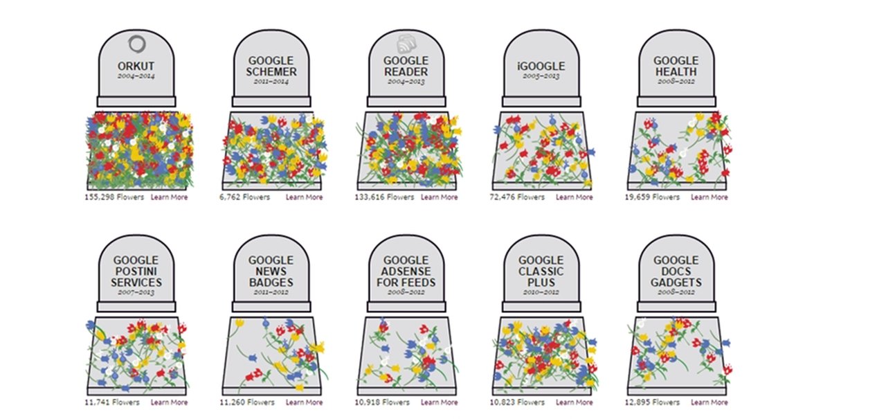 Deixe uma flor para os produtos falecidos da Google neste cemitério virtual