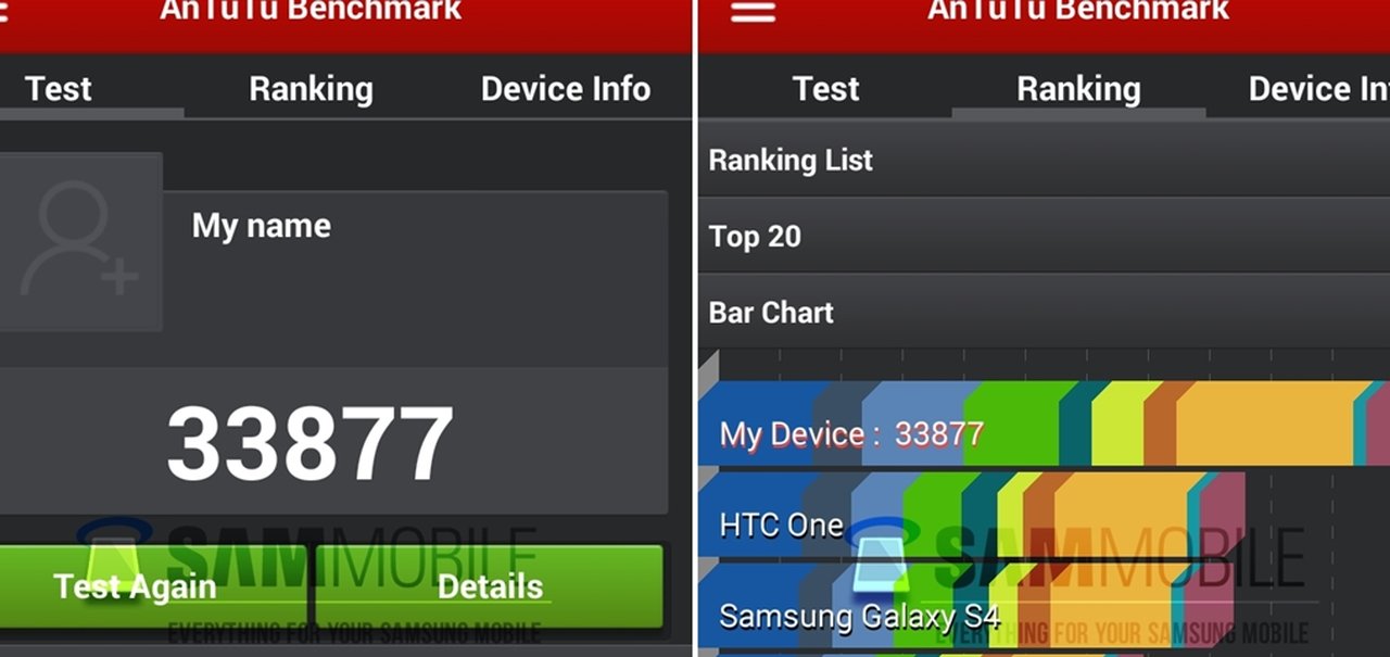 Samsung Galaxy Alpha aparece em benchmarks