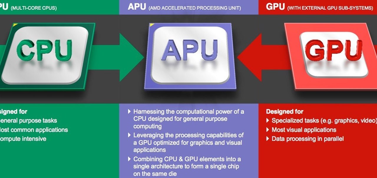 Vazou! "Amur" e "Nolan" são os próximos processadores mobile da AMD