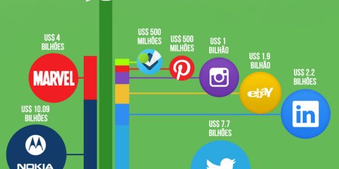 Infográfico tecmundo