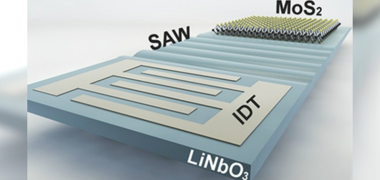 'Nanoterremotos' podem ser chave para câmeras e painéis solares melhores