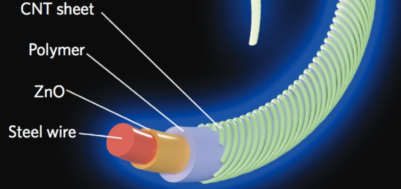 Chineses desenvolveram fibra emissora de luz que pode virar roupa