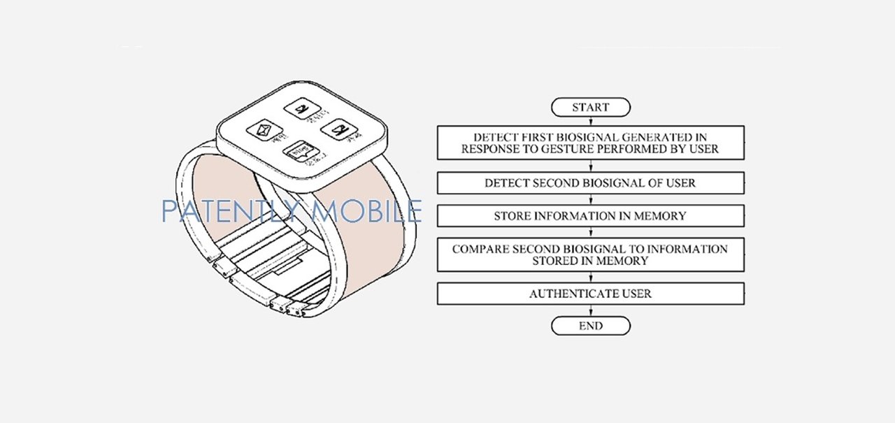 Samsung patenteia sistema de autenticação baseado em sinais biológicos