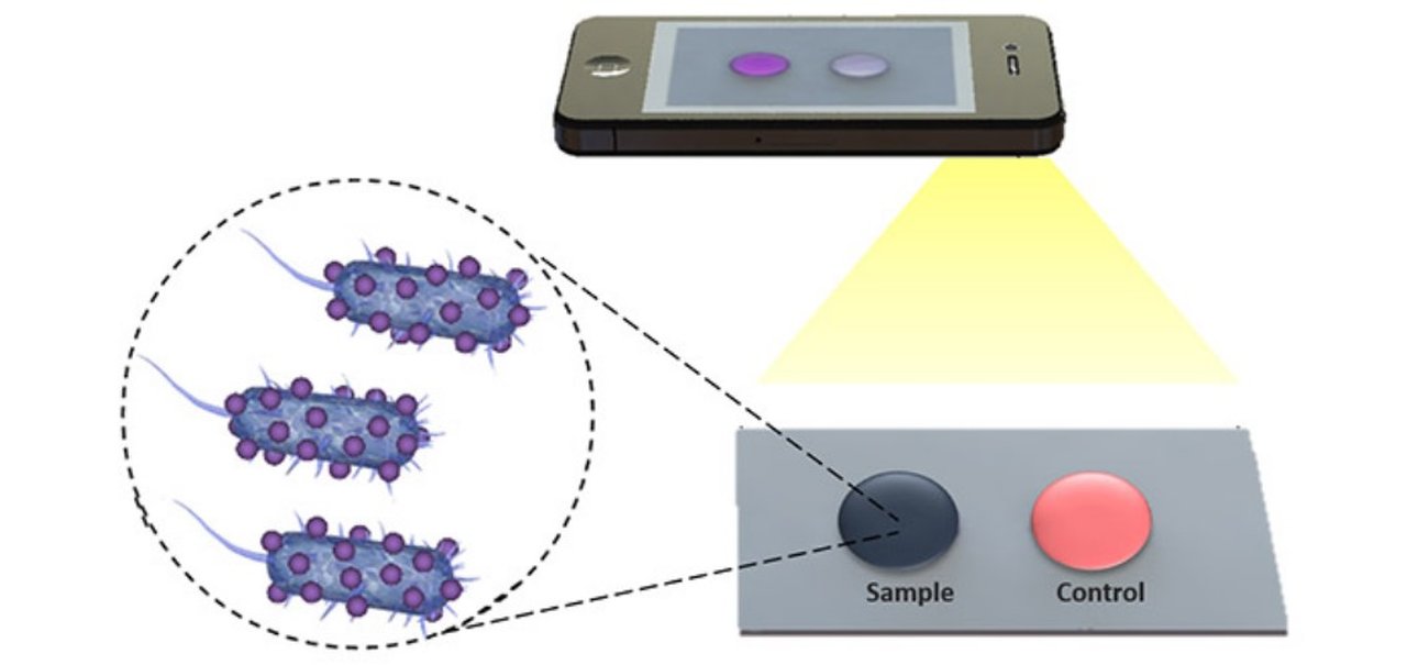 Cientistas desenvolvem teste para HIV feito pela câmera do seu smartphone