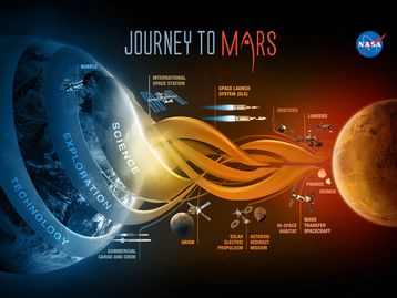 NASA detalha seus planos para a exploração de Marte