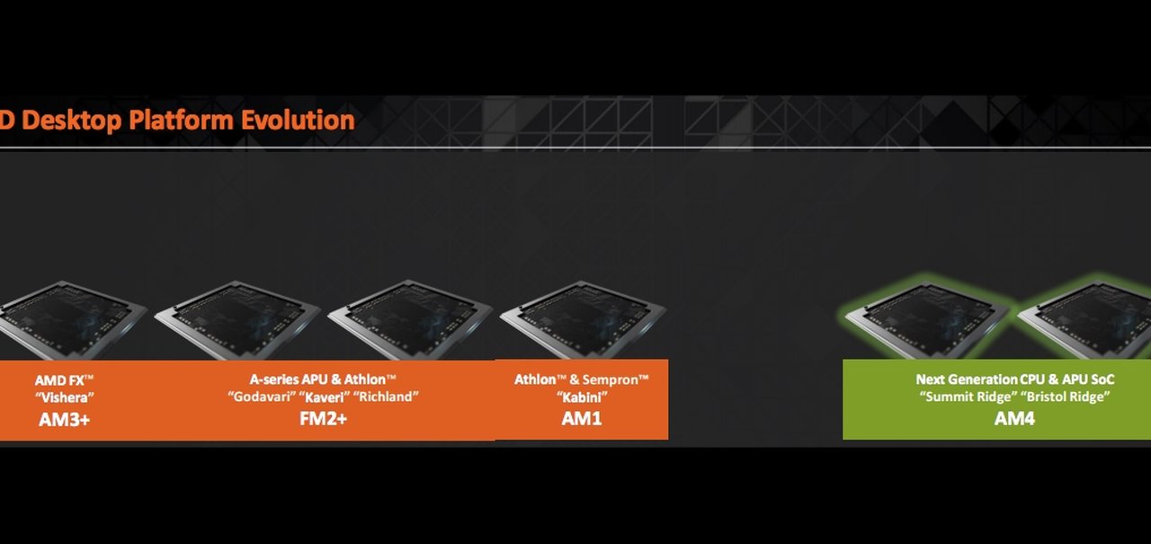 AMD vai usar soquete AM4 tanto para CPUs Zen quanto para futuras APUs