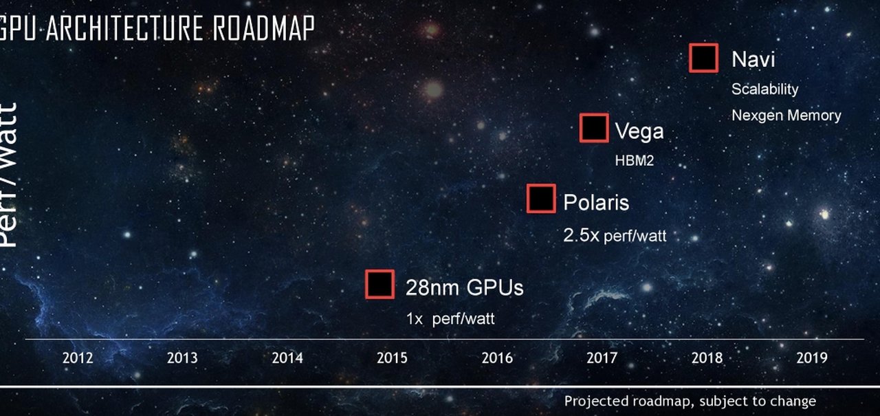 AMD confirma: placas Vega chegarão no primeiro semestre de 2017