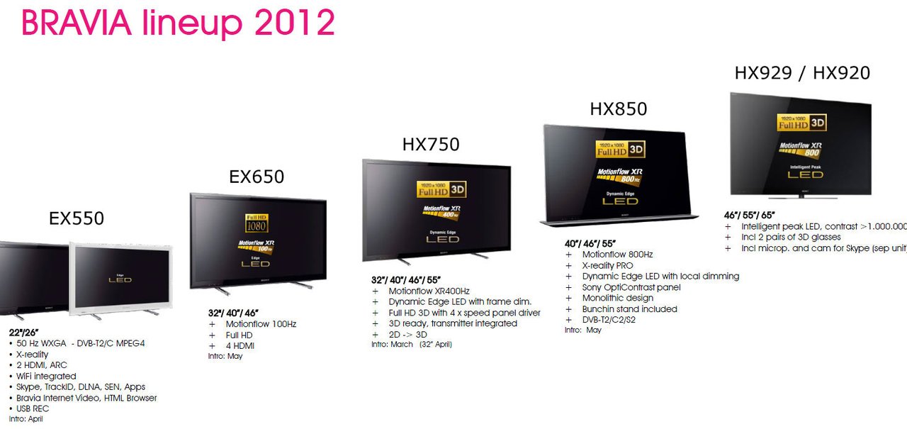 50 TVs BRAVIA de 2012 perdem suporte ao YouTube no dia 30