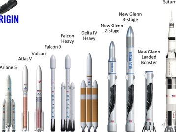 Evolução: Jeff Bezos, CEO da Blue Origin, revela o novo foguete New Glenn