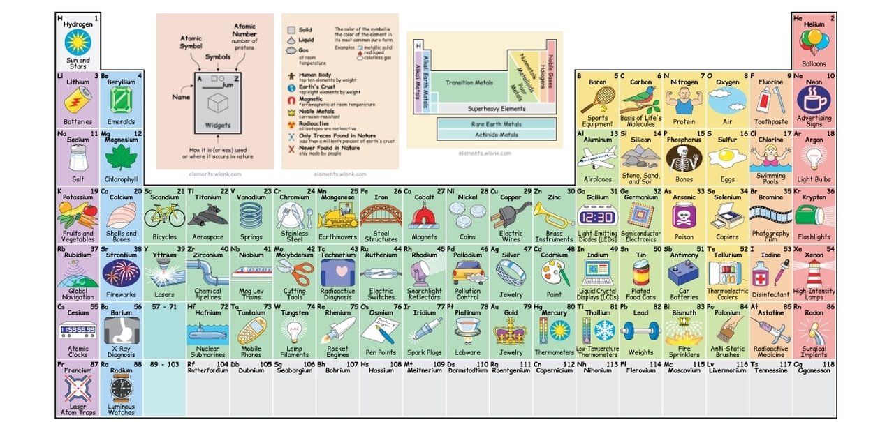 Que tal estudar a tabela periódica de um jeito mais divertido?