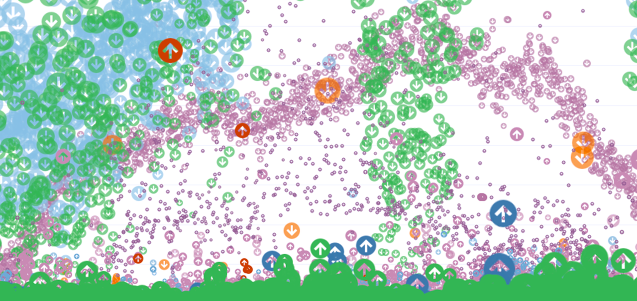 Tráfego da nuvem da Google é mostrado em gráficos que parecem arte