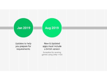 Google exigirá versão 64 bits de (quase) todos os apps na Play Store